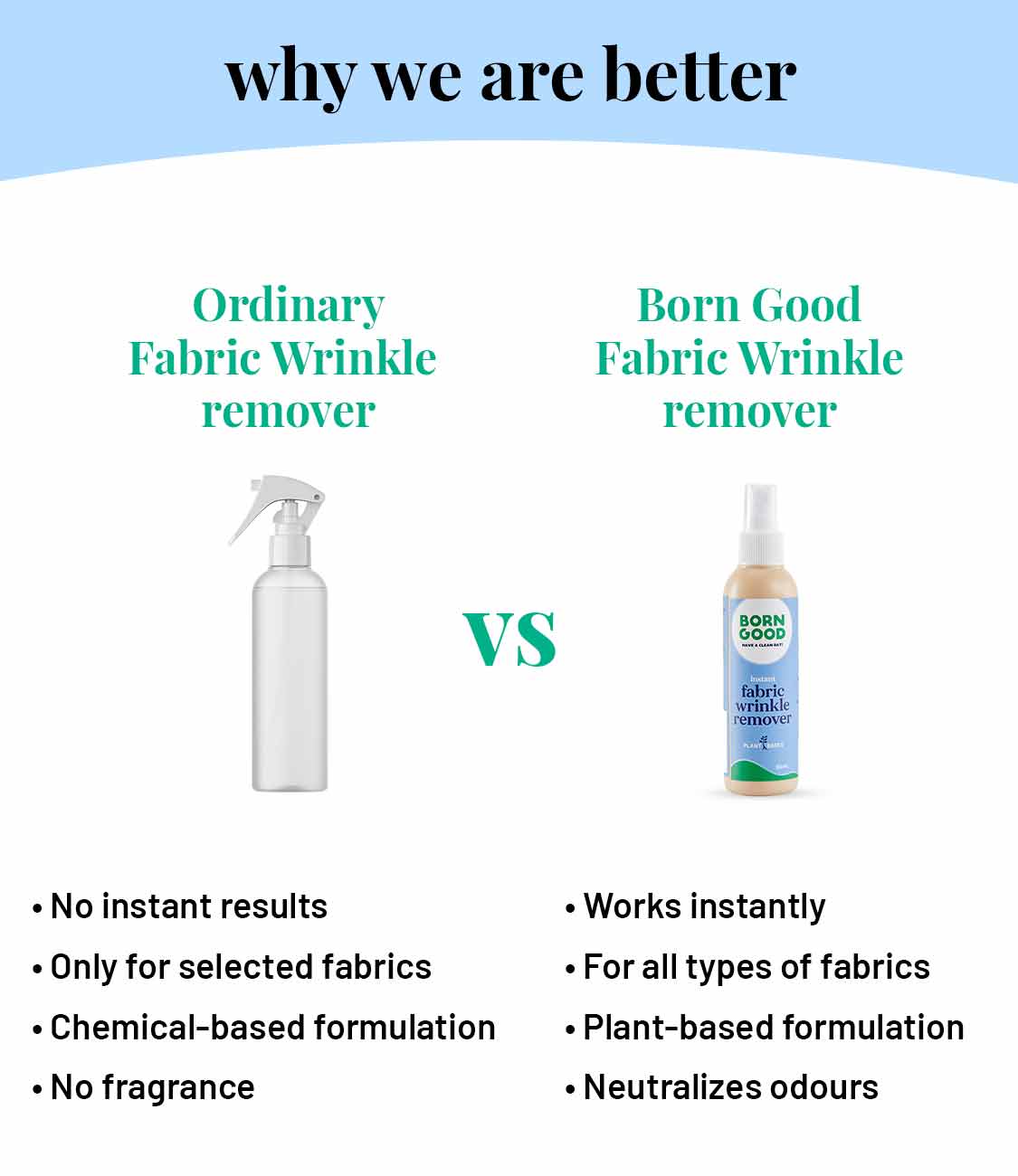 All Fabric Wrinkle Remover (Buy 1 Get 1 Free)