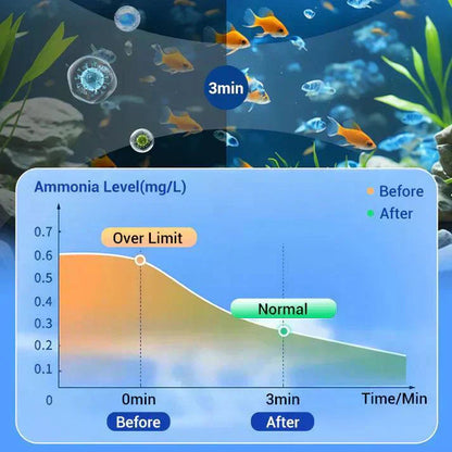 Aquarium Purifying Tablets [BUY 1 GET 1 FREE] – Safe for All Types of Fish | 1 tabs per tank