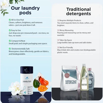 5-in-1 Laundry PowerPods Pro BUY 1 GET 1 FREE